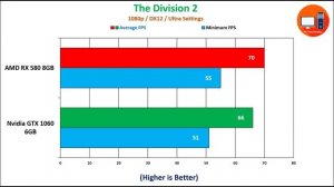 Nvidia GTX 1060 6GB vs AMD RX 580 8GB in 2021