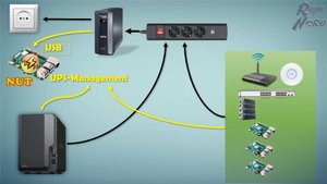 NUT - Центральный менеджмент сервер для UPS