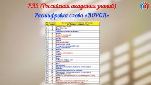 Расшифровка слов ВОРОН и ВОРОНА