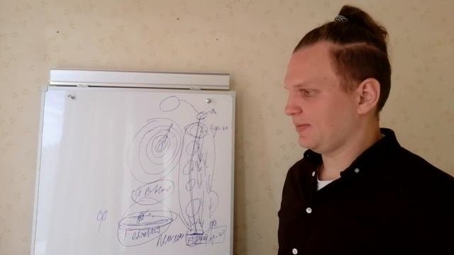 Что такое сознание с точки зрения эзотерики.