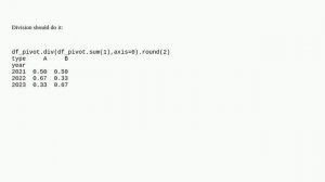 Show percentage of total in pandas pivot table with multiple columns based on single field in dat..