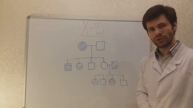 Составление и анализ родословных. Типы наследования