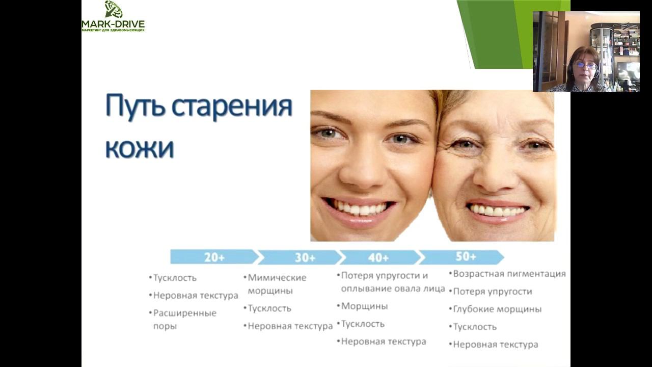 Г. Колосова. Типы старения и антивозрастной уход.