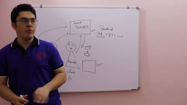 What is Client Side Vs Server Side Programming? | Front end Vs Back End Explained!