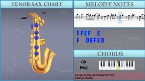 How to play Dan Dan Kokoro Hikareteku by Field of View on Tenor Sax (Tutorial)