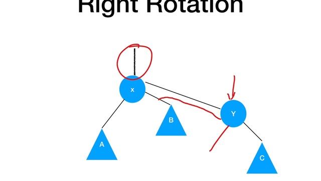 AVL tree rotation(ppt) смотреть онлайн