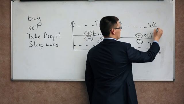 Урок 2. Как открывать сделки на форексе? Примеры сделок и отложенных ордеров Форекс для начинающих
