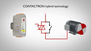 Hybrid motor starters for full control on movements in machines and plants