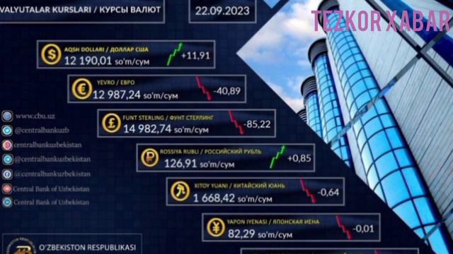 УЗБЕКИСТАН ДОЛЛАР КУРСИ 22 СЕНТЯБРДАН смотреть онлайн