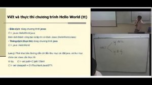 Lập trình Java - Bài 2 - ThS. Nguyễn Trác Thức lớp HCD9+CN1K12 5