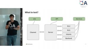Nikita Prikazchikov "Testing of chatbots | "Saratov QA community meetup
