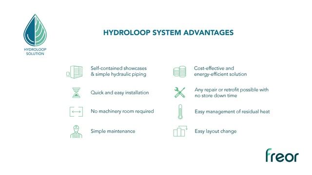 Hydroloop Refrigeration System | FREOR