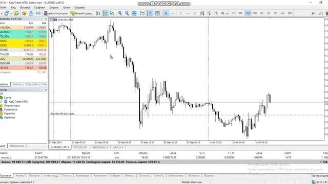 MetaTrader5 - Отложенные ордера, Trailing Stop, Алерты