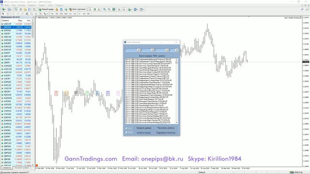 Новинки от GannTradings.ru смотреть онлайн