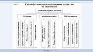 Лекция 1. Введение в дисциплину ТКМ. Материальное производство и его структура. Основные термины