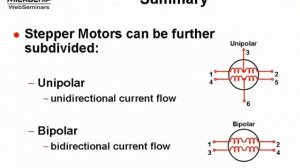 A Summary of Stepper Motors