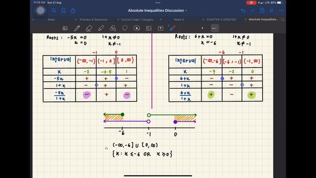 Tutorial Discussion 2.3 Absolute Inequalities смотреть онлайн