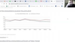 Кинопрокат. Встреча с гендиректором крупнейшей российской сети кинотеатров «Премьер Зал»