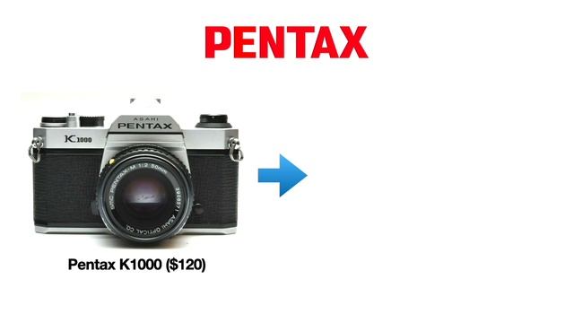 Best Beginner Film Cameras Under $150! смотреть онлайн