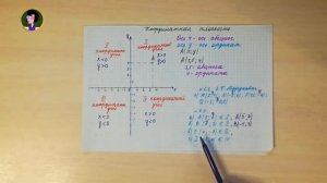 Алгебра - 7. Координатная плоскость, занятие - 1 (теория + практика)