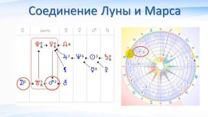 Формула Души. Связки планет. Соединения планет в космограмме.