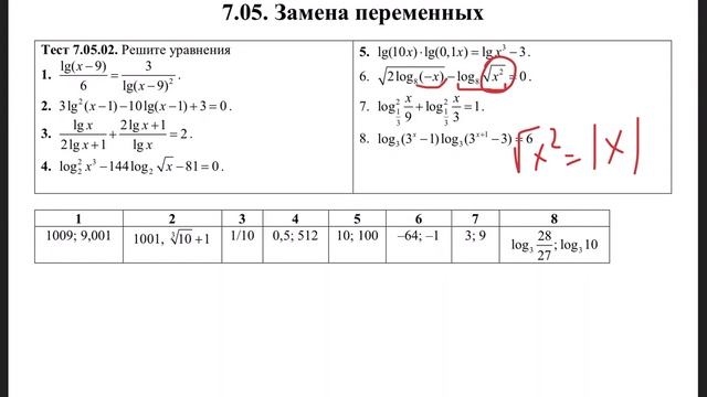 Математика. Тема 7.05. Замена переменных смотреть онлайн