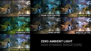 Best 4K "Living Room" Projectors 2023 || JMGO N1 Ultra, Formovie X5, Dangbei Mars Pro, BENQ GP500