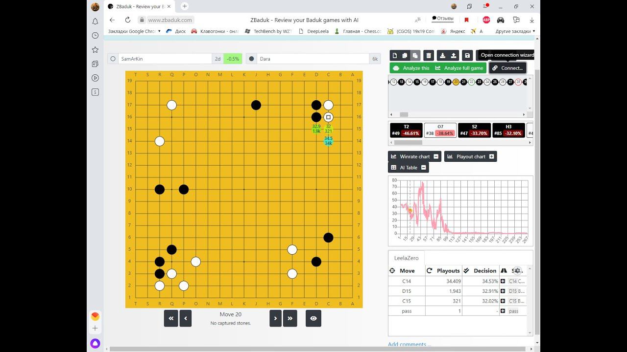 Game of go. Fuseki two hoshi blacks against opposite komoku of whites