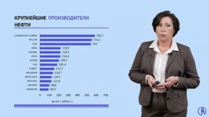 Добыча нефти и газа