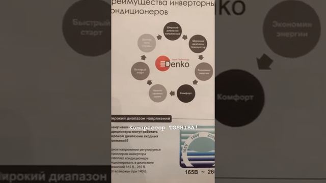 Кондиционеры Denko