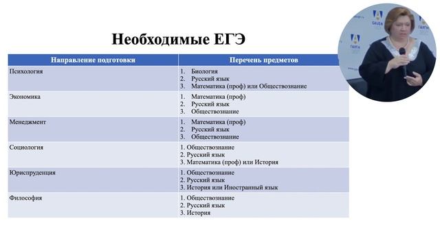 Как поступить в ГАУГН?