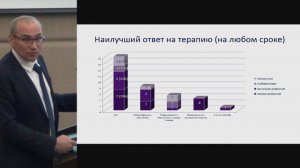 Никитин Е.А., Венетоклакс – в реальной клинической практике гематологов.