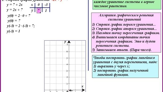 На рисунке изображены графики уравнений найдите решение системы этих уравнений