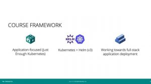 CN120: Kubernetes Application Essentials (On Demand)