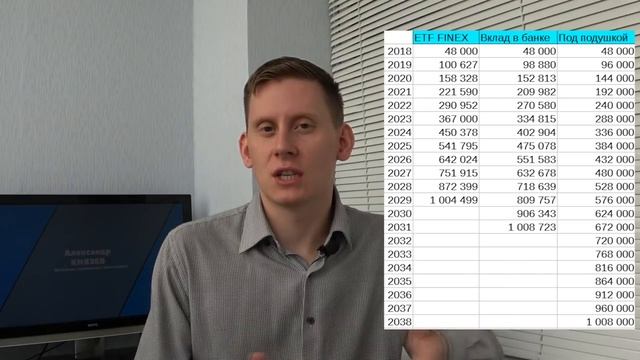 За сколько времени Я НАКОПЛЮ 1 МИЛЛИОН рублей с нуля? Как накопить 1000000 на акциях и в банке?