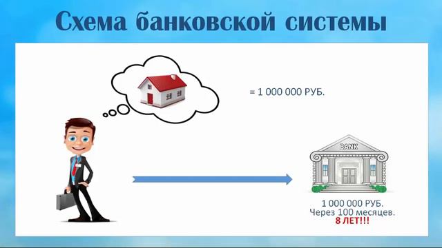 Что такое жилищный кооператив? Принцип работы