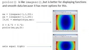 Lecture 2 (FDTD) -- MATLAB introduction and graphics