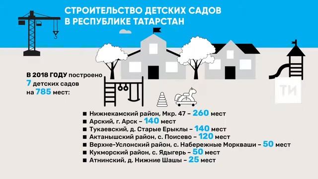 Строительство детских садов смотреть онлайн