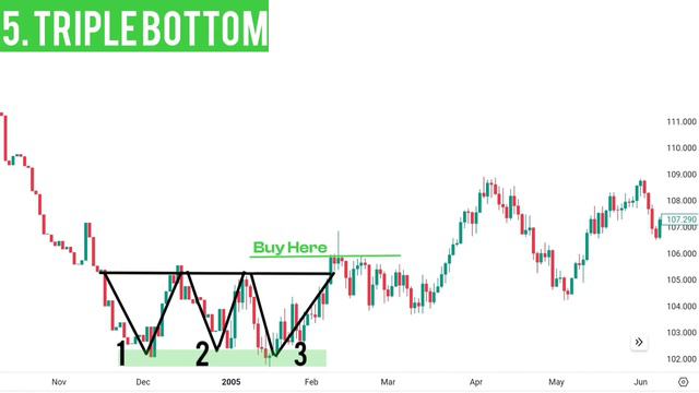 At Last Chart The Last CHART PATTERN Video You Need To Watch | 10 CHART Patterns ...