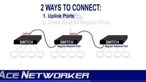 Connecting Switches Together - How Do We Do That?