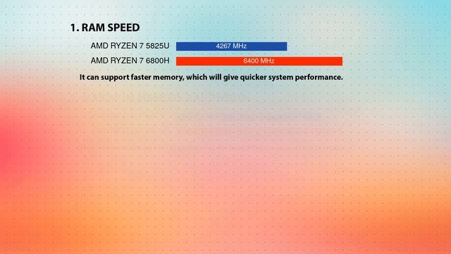 AMD Ryzen 7 5825U vs AMD Ryzen 7 6800H Technical Comparison смотреть онлайн