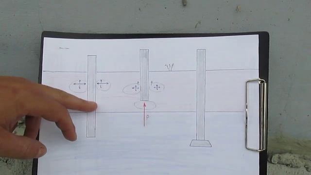 Столбчатый фундамент Теория
