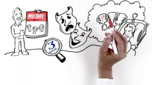 Dan Sullivan: 3 Wins A Day (Genius Network Short Video)