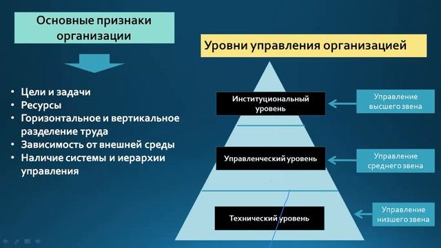 Макарова М.В. Менеджмент. Стратегический менеджмент