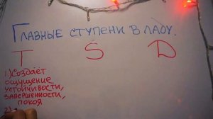 Урок 11. Как написать песню на трёх нотах | Тоника, доминанта, субдоминанта | Главные ступени лада