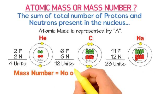 Atomic Number and Mass Number | Chemistry смотреть онлайн