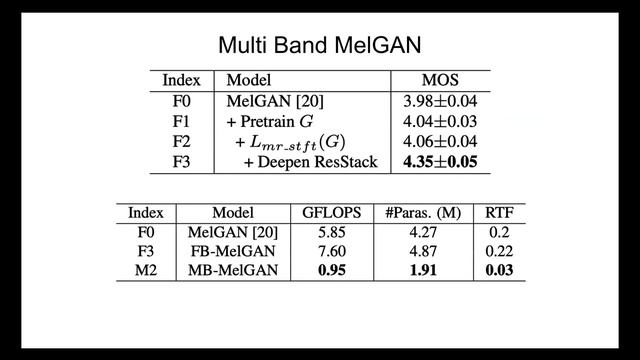 Generative Adversarial Networks for Waveform Synthesis смотреть онлайн