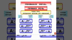 Пунктуация. Русский язык. 7 класс.