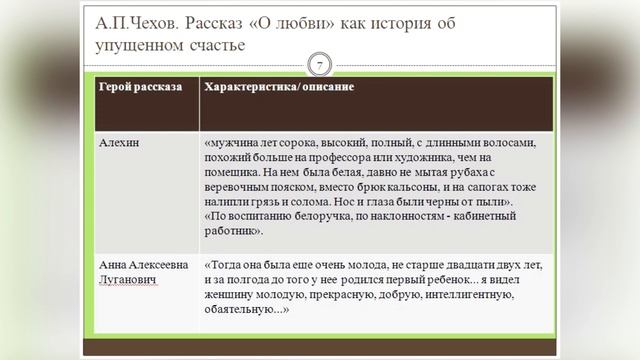 А.П.Чехов. Рассказ «О любви» как история об упущенном счастье