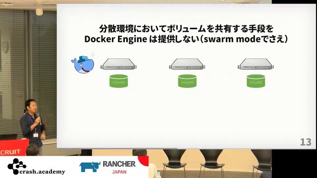 LT 1.「Docker Volume基礎　Project Longhorn紹介」@zembutsu смотреть онлайн